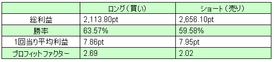 サマリー内訳