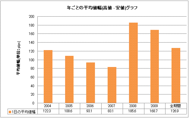 EURUSDボラ