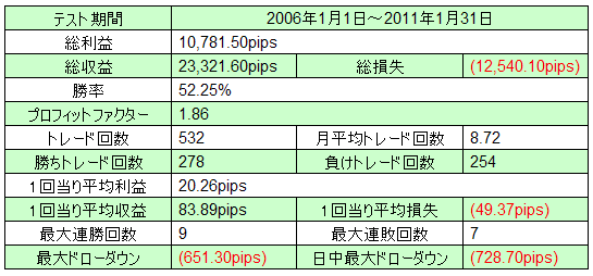 A証券概要1