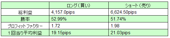 A証券概要2