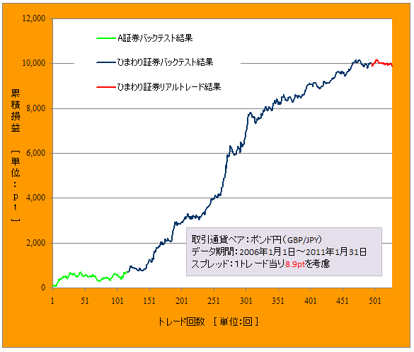 ひまわり資産曲線