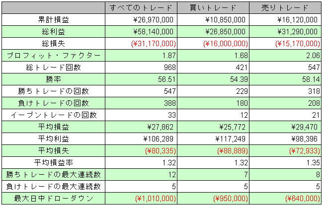 アクティブ225概要