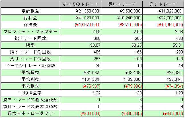 バランス225概要