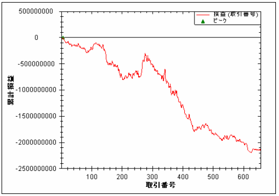 R5適用例JGB