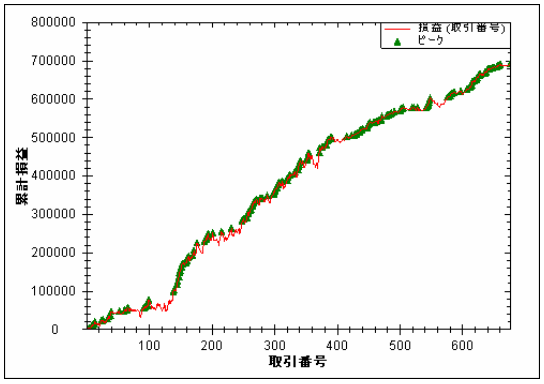 R5適用例三菱商事