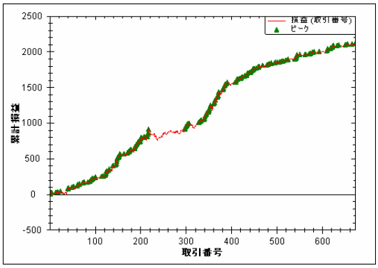 R5適用例TOPIX