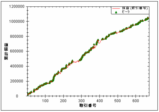 R5適用例トヨタ