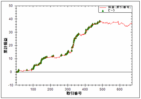 R5適用例米ドル円