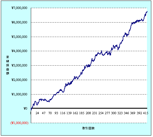 資産曲線