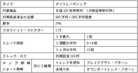 BigBlue（ビックブルー） 売買システム システムトレード 自動売買 日経225 デイトレード