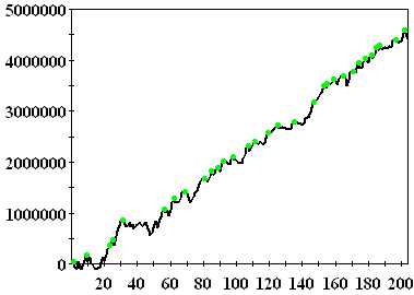 GSV日経225先物