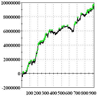 最高の売り