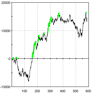 最高の売り