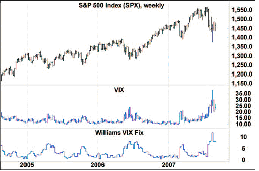 SP500