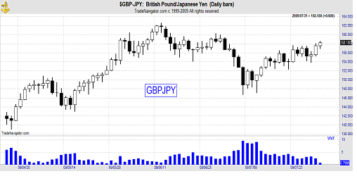 GBPJPY