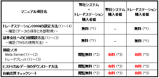 システムトレード 自動売買 自動運用 マニュアル