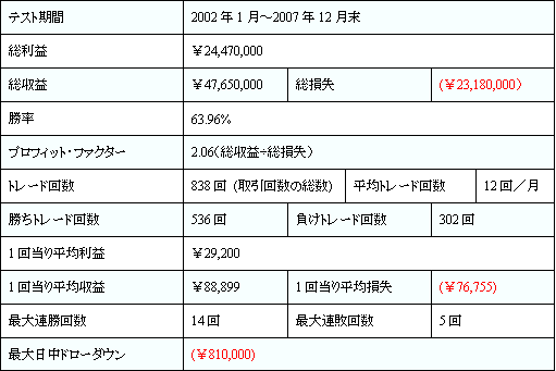 WVI 225マイスター 検証結果