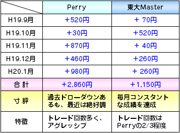 日経225先物(ラージ)1枚あたりの実績(直近5ヶ月)