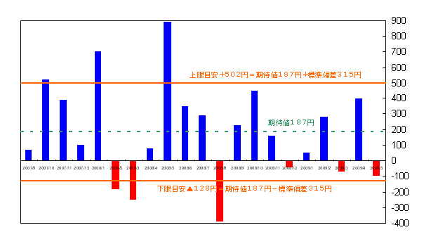 月次損益2