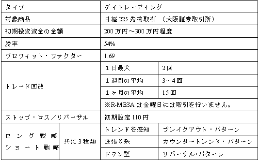 MESA（メサ） 売買システム システムトレード 自動売買 デイトレード