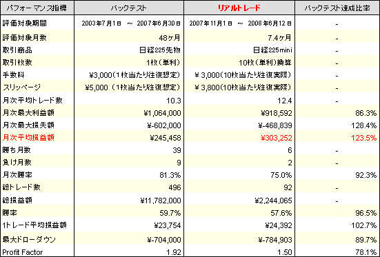 r_road_performance.bmp