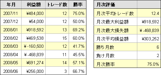 r_road_performance_monthly.bmp