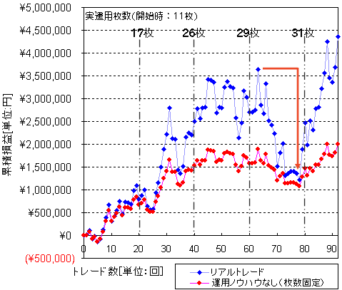 r_road_real_performance.bmp