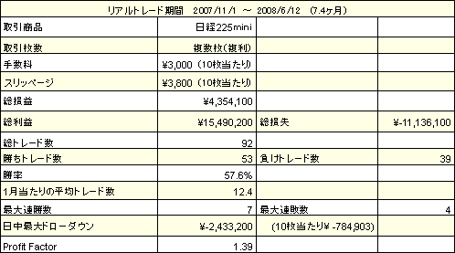 r_road_real_performance_data.bmp