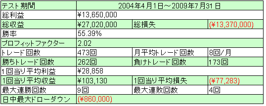 順張りサマリー