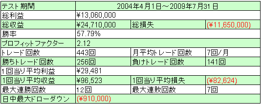 逆張りサマリー