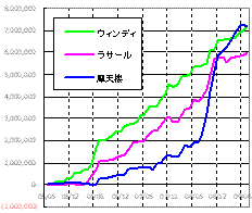 資産曲線