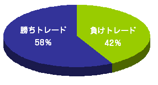 225mini勝率