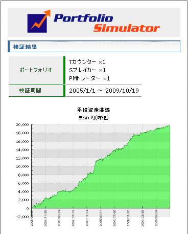 シミュレーター2