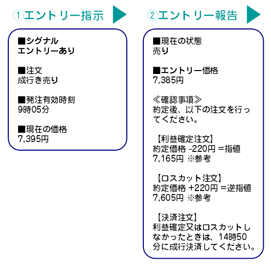 配信スケジュール1