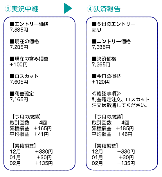 配信スケジュール2