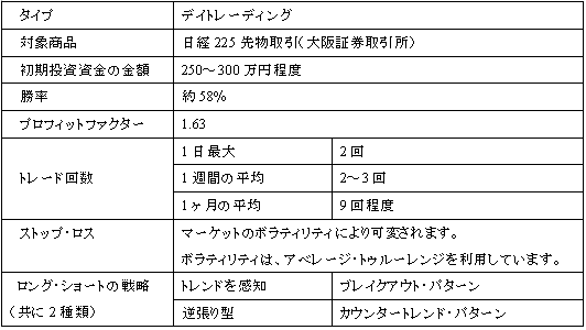 ロジック開示　システム売買　システムトレード　自動売買　自動売買システム　トレードステーション　日経225先物