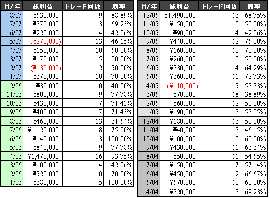 東大Master 日経225 イージーランゲージ エキーラ システムトレード 自動売買 売買システム