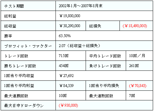 東大Master イージーランゲージ エキーラ システムトレード 自動売買 売買システム