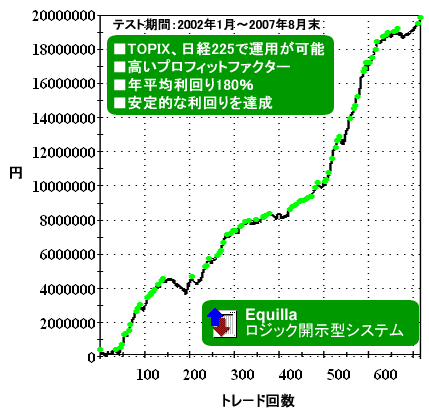 東大Master イージーランゲージ エキーラ システムトレード 自動売買 売買システム