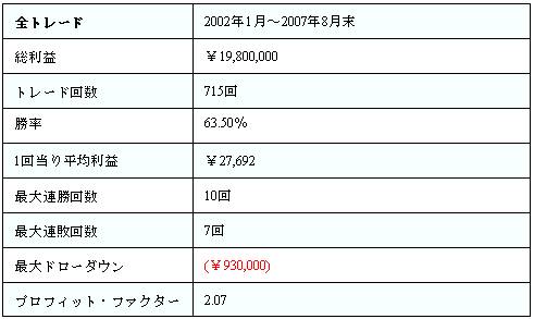 東大Master 日経225 イージーランゲージ エキーラ システムトレード 自動売買 売買システム