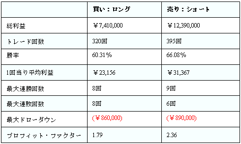 東大Master 日経225 イージーランゲージ エキーラ システムトレード 自動売買 売買システム