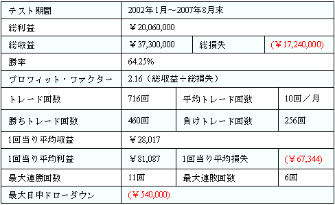 東大Master イージーランゲージ エキーラ システムトレード 自動売買 売買システム