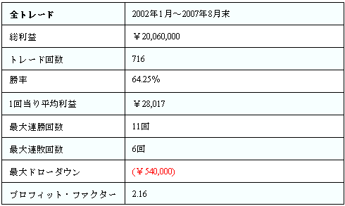 東大Master TOPIX イージーランゲージ エキーラ システムトレード 自動売買 売買システム