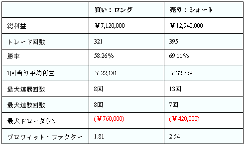 東大Master TOPIX イージーランゲージ エキーラ システムトレード 自動売買 売買システム